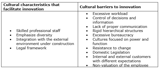 characteristics of external environment